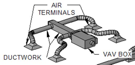 air terminal units  hvac paktechpoint