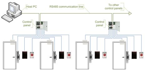 comparison  door access control systems kintronics