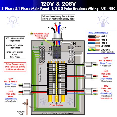 phase electrical wiring installation  home nec iec