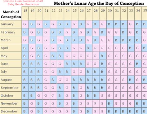 chinese calendar babycenter