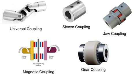 mechanical coupling types  applications smlease design