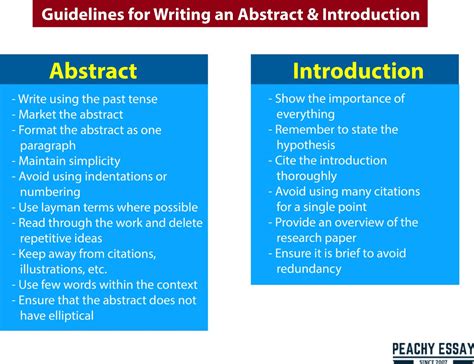 abstract  introduction academic writing guidelines