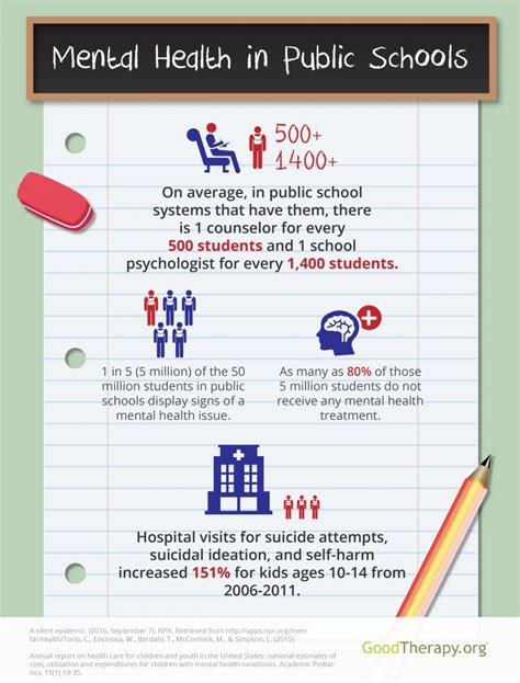 addressing the rising mental health crisis in public schools