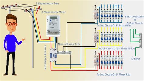 phase panel board wiring diagram  wiring diagram panel motor