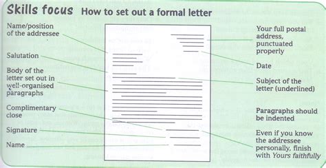grammar clinic  real difference  formal  informal letter