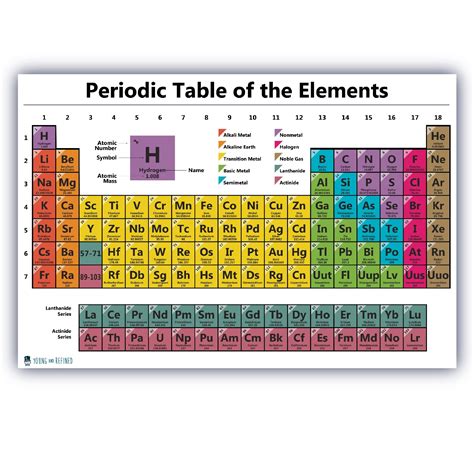 buy periodic table science large laminated chart teaching elements white classroom decoration