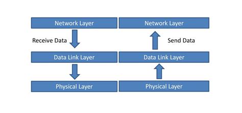 data link layer working  osi model networking chapter iv osi model part