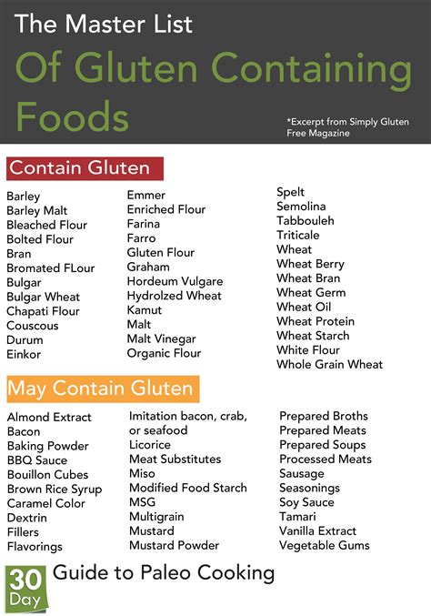 gluten foods chart