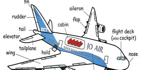 parts  plane vocabulary home