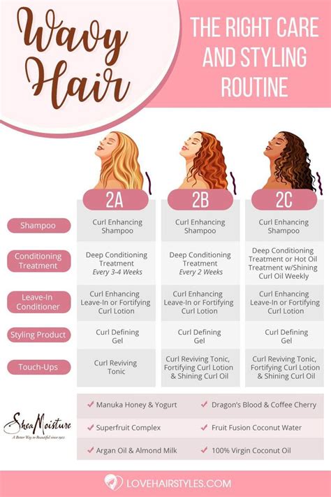 hair   care  styling routine wavy hair
