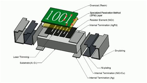 vishay video introducing tnpw thin film chip resistors construction