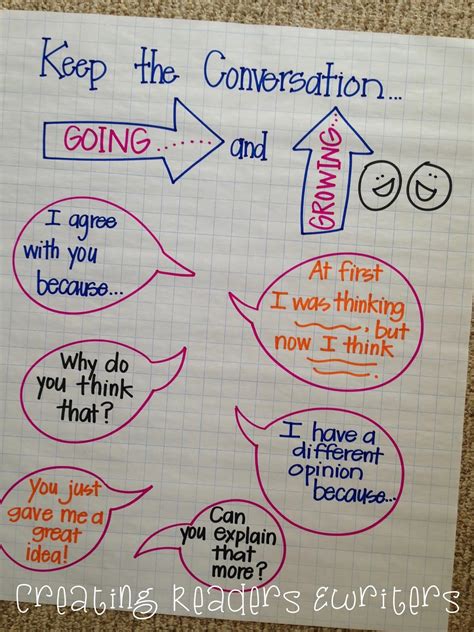 creating readers  writers  anchor charts  support reading