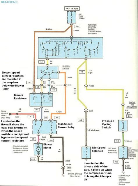 diagram tar blower wiring diagrams mydiagramonline