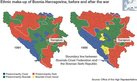 Bosnian Politics – Possibly Worse Than American Politics