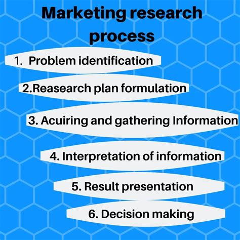 marketing research process steps