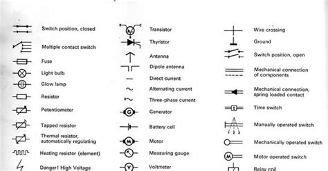 electrical wiring diagrams symbols chart diagram cool ideas pinterest electrical wiring