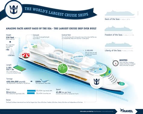 The Worlds Largest Cruise Ships [infographic] Infographic List