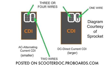 gy dc fired cdi wiring diagram