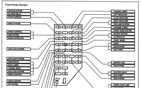 ford explorer sport trac wd fuse box diagrams