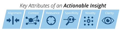 guide  transform data  actionable insights