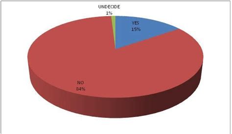 guyana   repeal anti buggery laws inews poll inews guyana