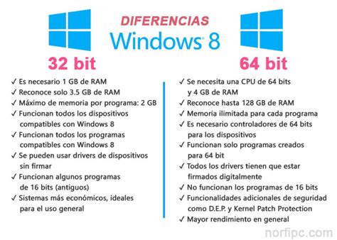 Blog De Norfi ¿qué Versión De Windows Instalar 32 Bit O 64 Bit