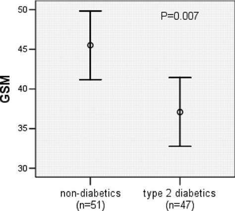 increased echolucency of carotid plaques in patients with type 2