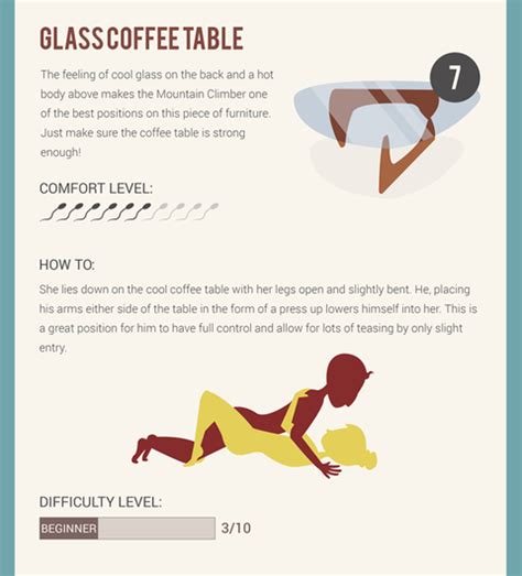 Very Important Infographic Ranks The 12 Best Pieces Of Furniture To