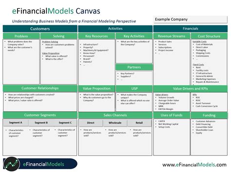 business model canvas  financial modeling template efinancialmodels