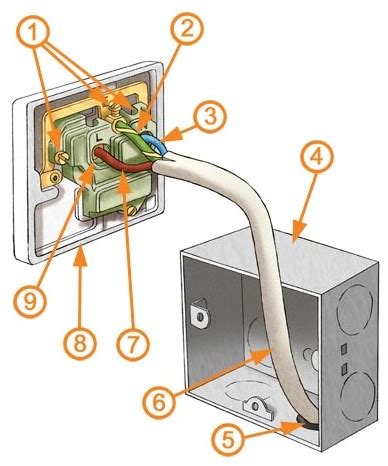 electric socket wiring diagram uk electrical wiring diagrams