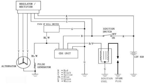 pit bike wiring diagram cdi wiring diagram pictures