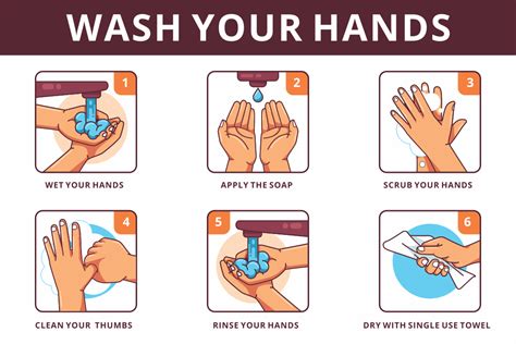 wash  hands  dry  hands sign wwwweeklybangaleecom