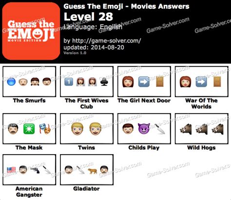 guess the emoji movies level 28 game solver