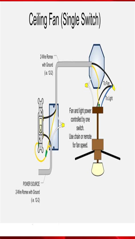 ceiling fan wiring diagram apk pour android telecharger
