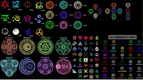 magic symbols  skyarmyrecurit  deviantart