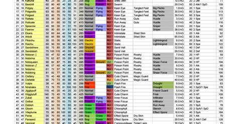 Pokemon Images Pokemon Sword And Shield Pokedex Checklist Printable