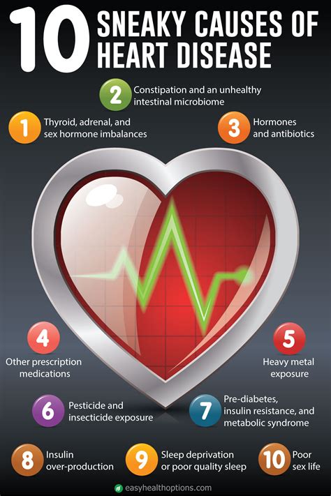 sneaky   heart disease infographic easy health options