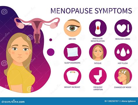Vector Poster Menopause Symptoms Stock Vector Illustration Of