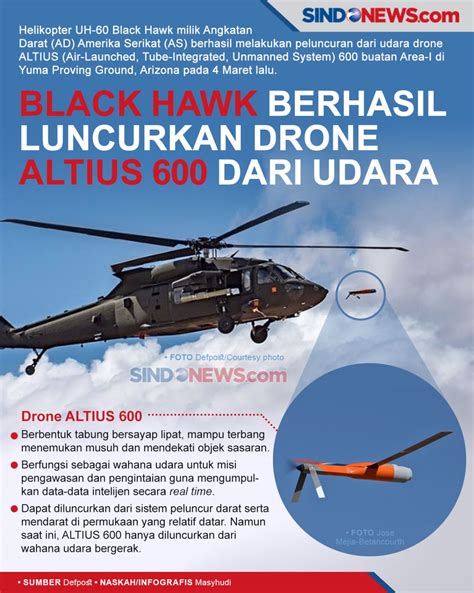 black hawk berhasil luncurkan drone altius   udara