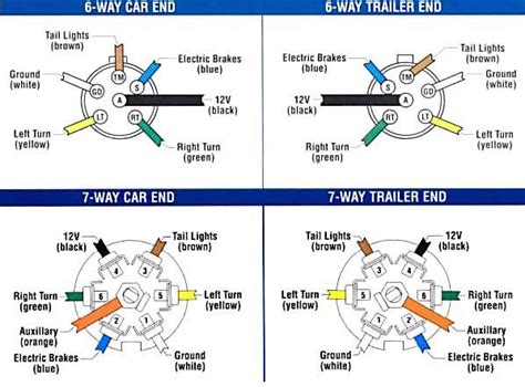 pin trailer wiring diagram easy wiring