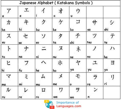 japanese letters symbols