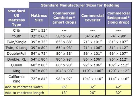 standard quilt sizes quit guessing   quilt fit  bed
