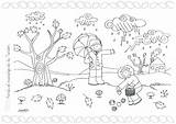 Weather Coloring Pages Windy Getdrawings sketch template