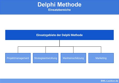 delphi methode definition erklaerung beispiele uebungsfragen