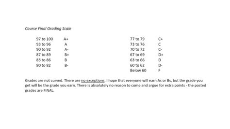 Unreasonable Grading Scale For Nus Module Sparks Outrage Today