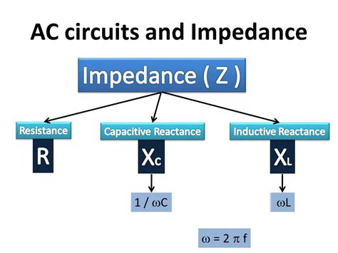 impedance  series  parallel electrical academia