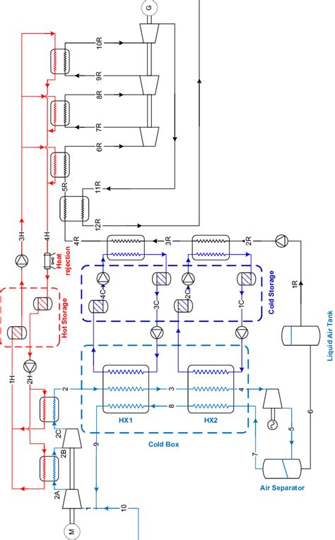 proposed plant layout  scientific diagram