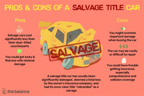 salvage  rebuilt title  difference auto dealer license fast