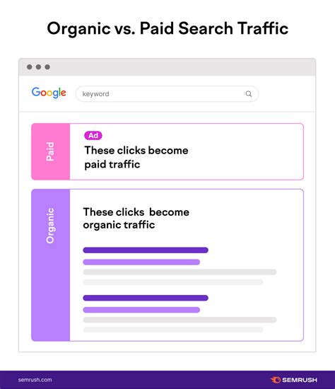 What Is Organic Traffic And How To Increase It