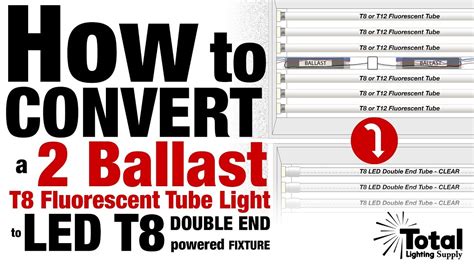 convert   ballast  fluorescent tube light  led  double  powered fixture